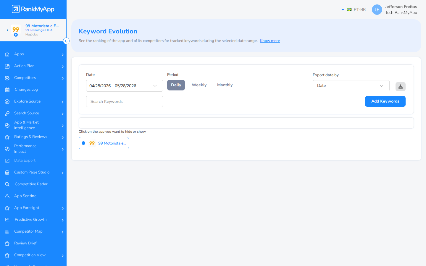 Keyword Evolution