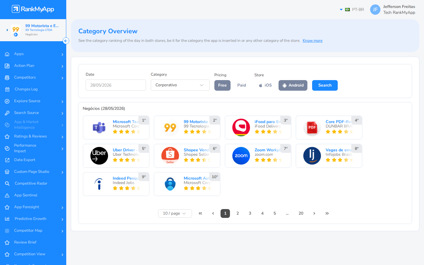 Category Overview