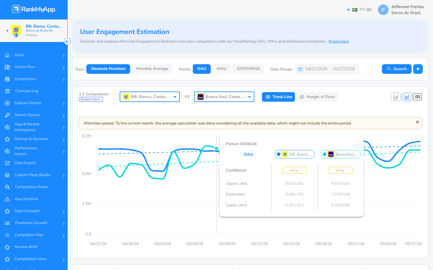 User Engagement Estimation - compara&ccedil;&atilde;o 1:1 BB vs Ita&uacute; com tooltip de confian&ccedil;a