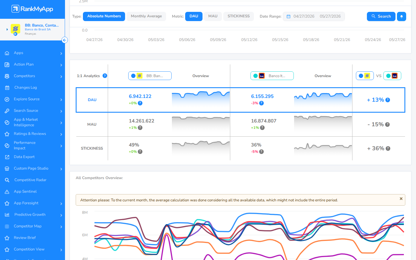 Tabela 1:1 Analytics com DAU, MAU e Stickiness comparativos