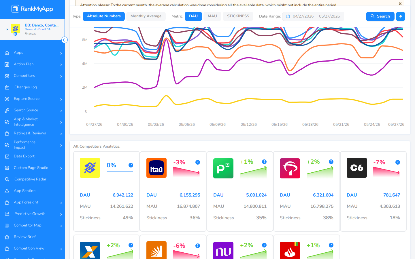 All Competitors Overview - gr&aacute;fico multi-linha e cards de concorrentes