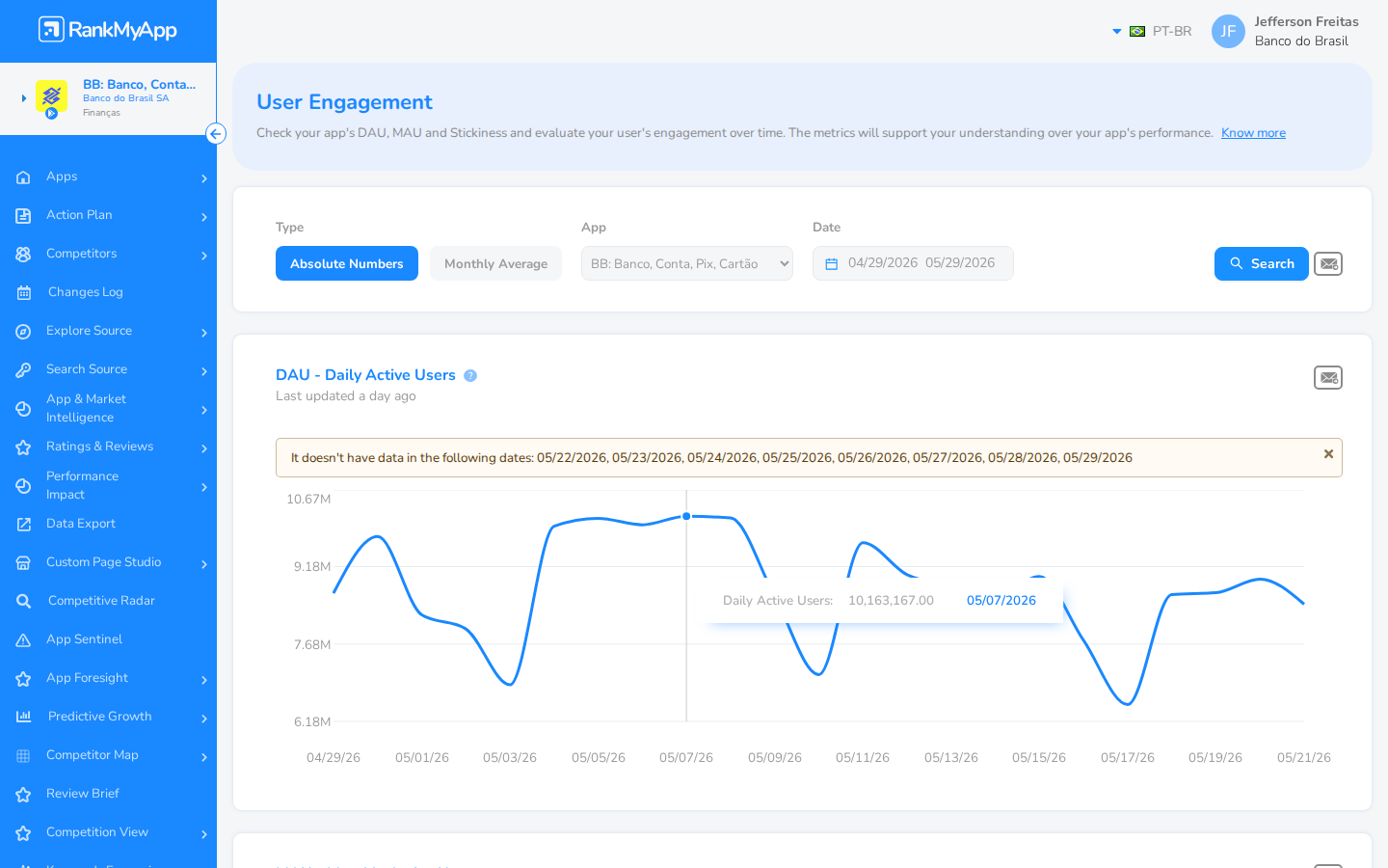 User Engagement - vis&atilde;o geral com filtros, gr&aacute;fico DAU e tooltip