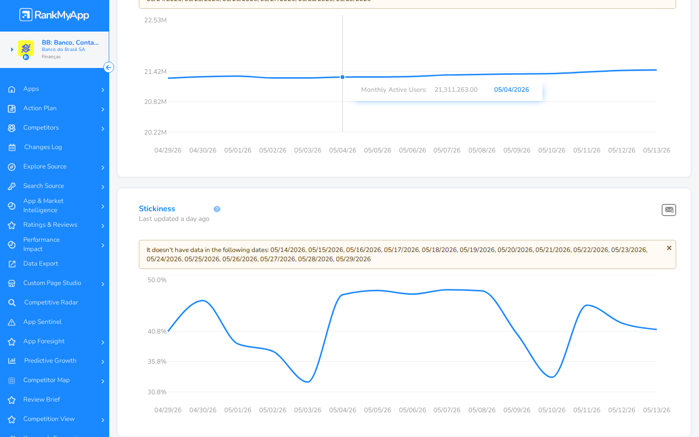 Tooltip MAU: 21,311,263 em 05/04/2026