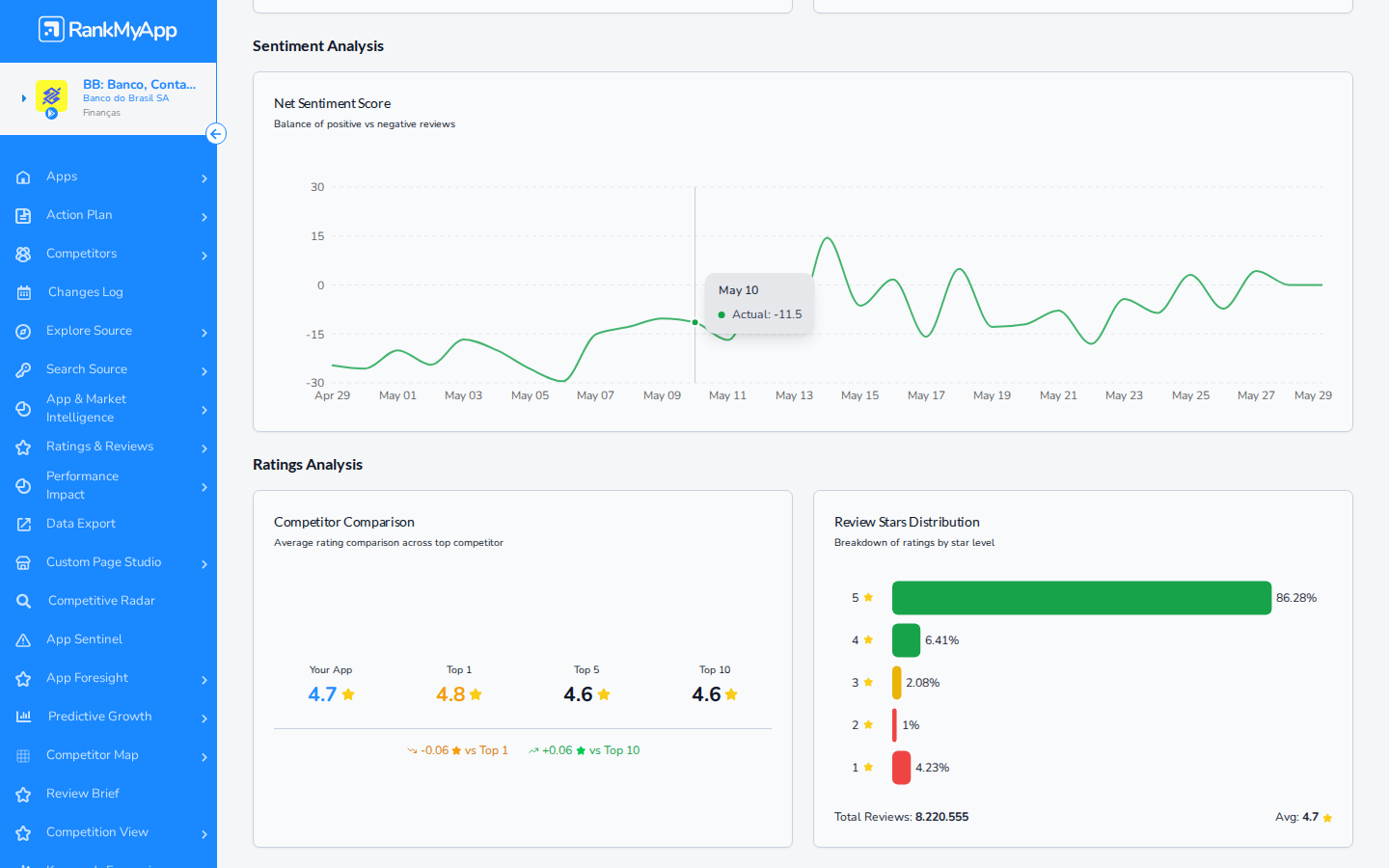 Store Performance &mdash; detalhamento