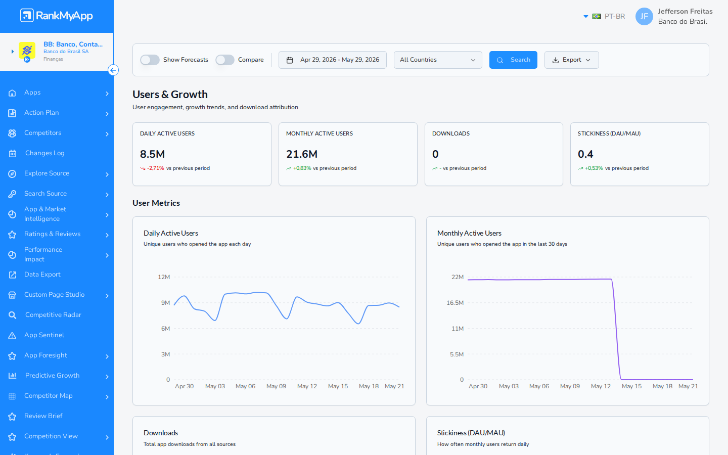 Users & Growth &mdash; filtros e KPI cards