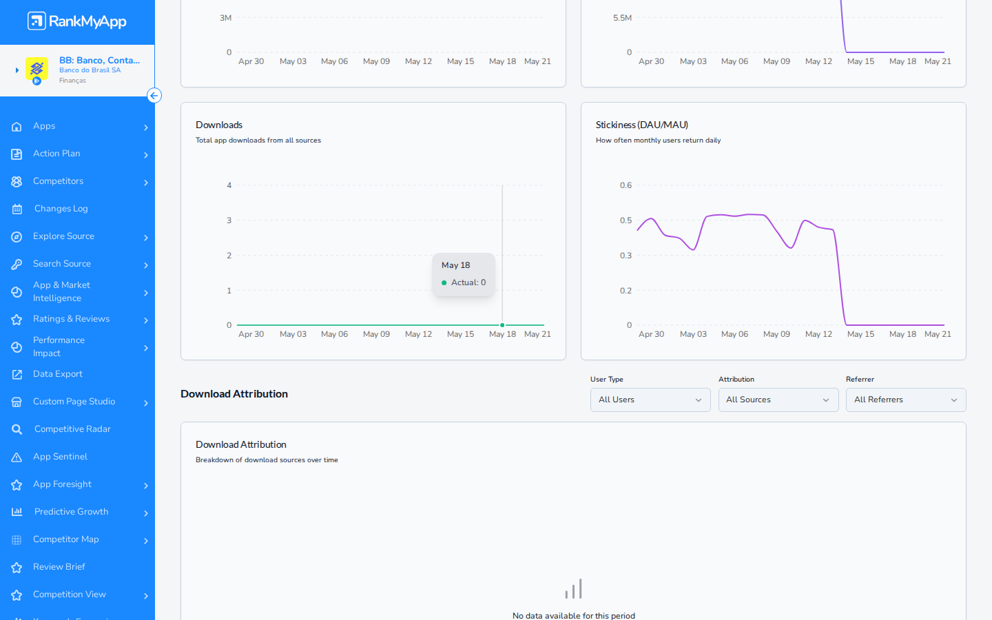 Users & Growth &mdash; gr&aacute;fico Daily Active Users