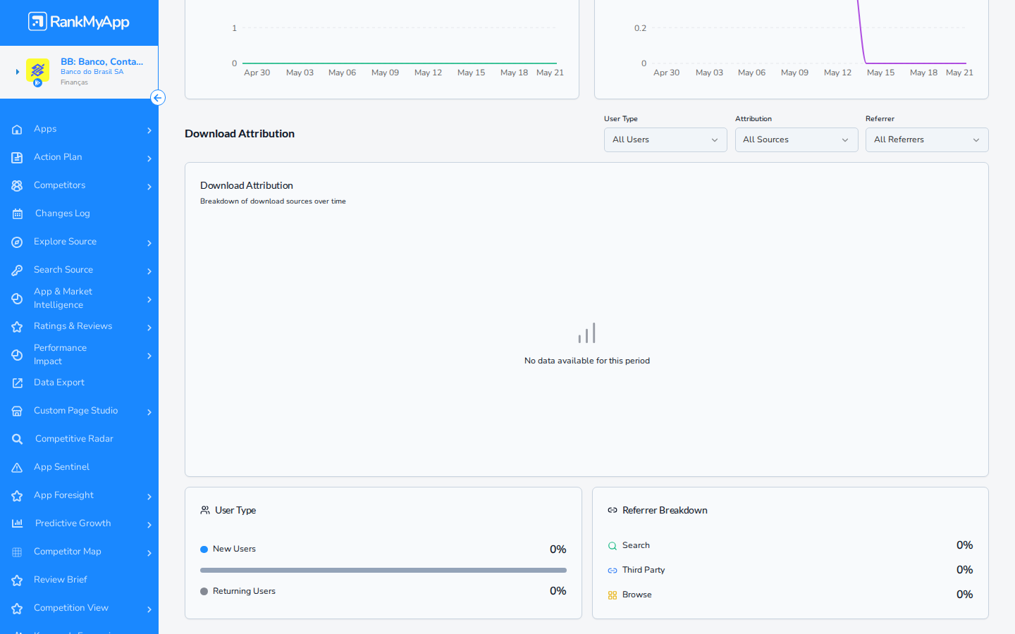Users & Growth &mdash; gr&aacute;fico Monthly Active Users