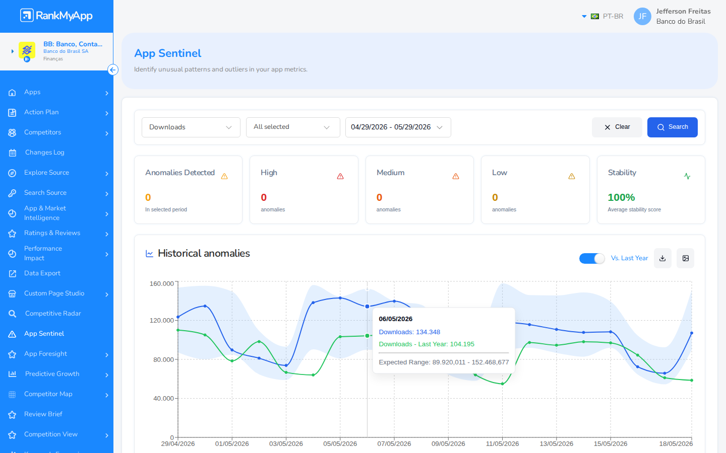 App Sentinel - Vis&atilde;o geral com filtros e KPIs