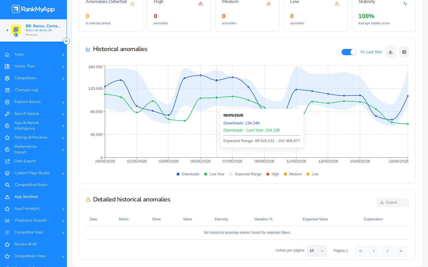App Sentinel - Tooltip do gr&aacute;fico