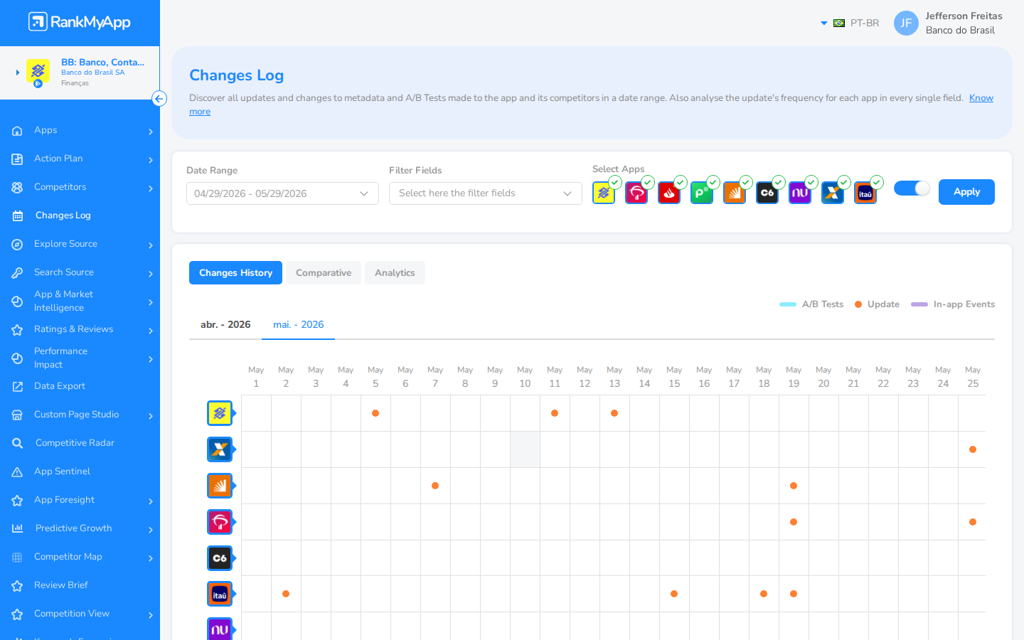 Changes Log - Vis&atilde;o geral