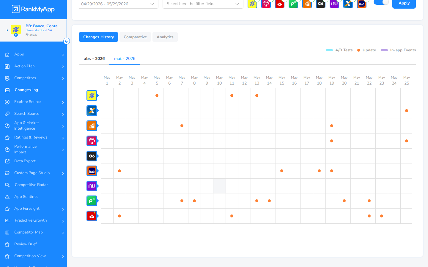 Changes Log - Calend&aacute;rio detalhado