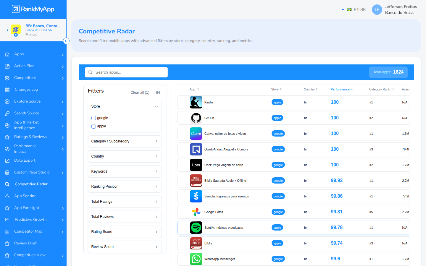 Competitive Radar - Tabela de resultados