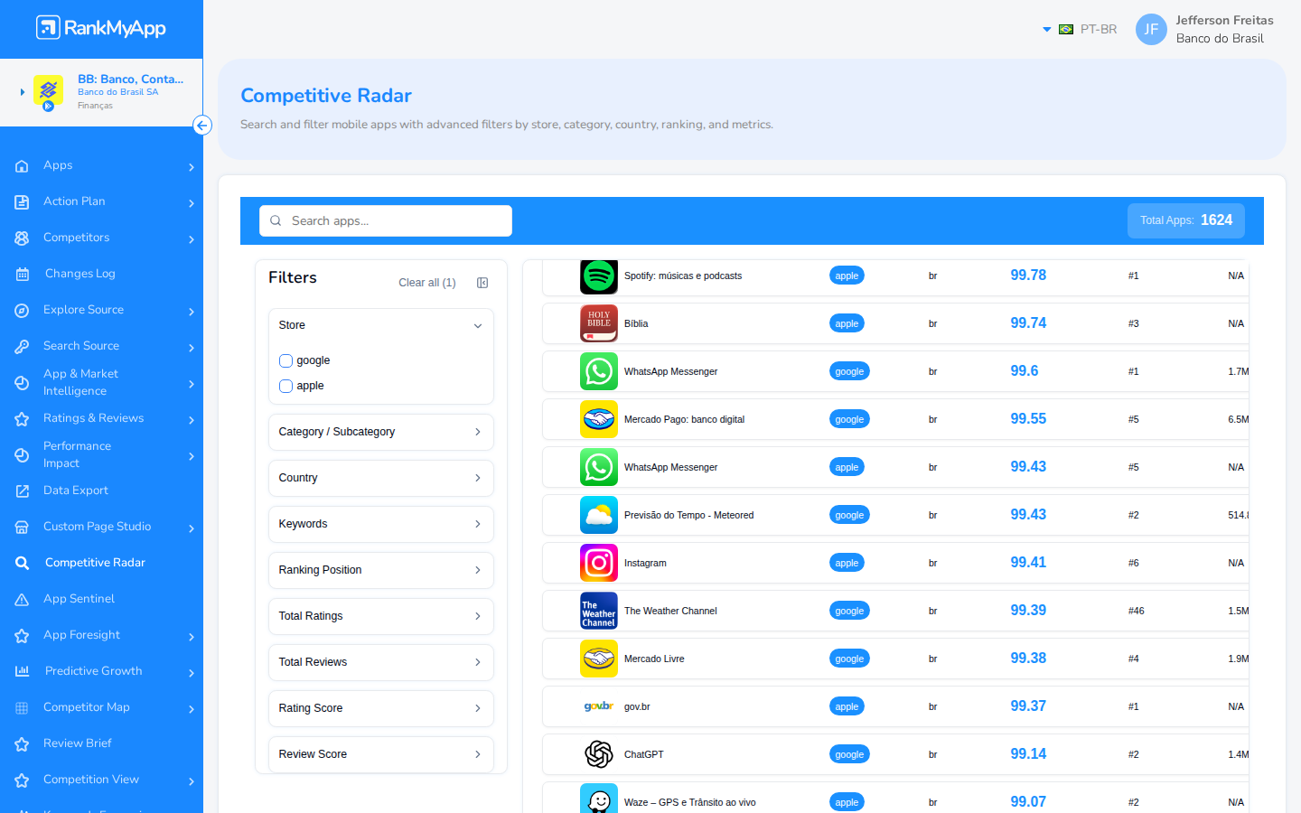 Competitive Radar - Filtros e mais resultados