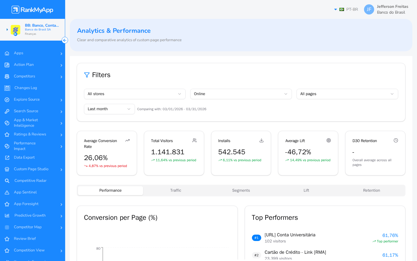 Analytics &mdash; dashboard de performance