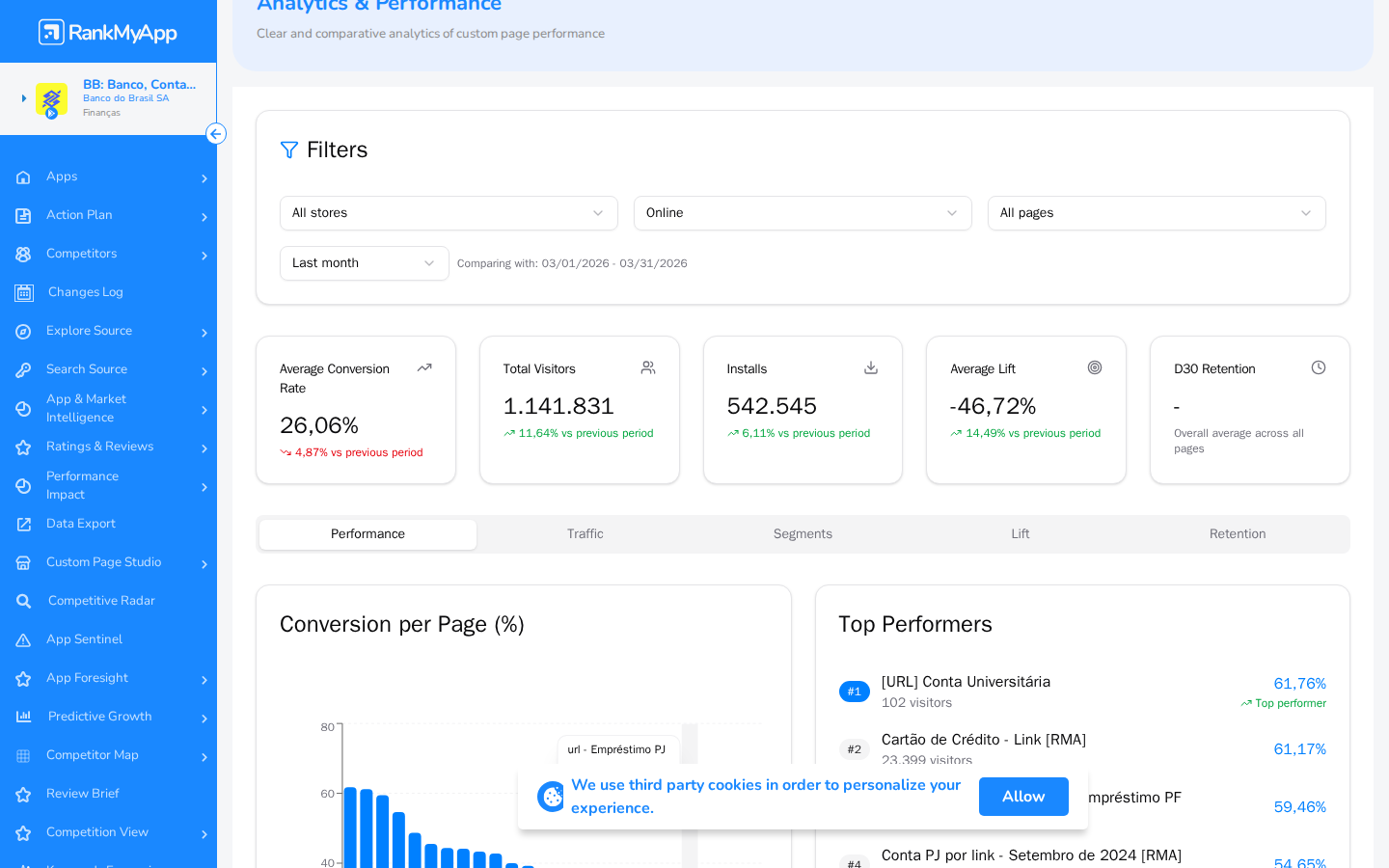 Analytics &mdash; detalhamento de m&eacute;tricas