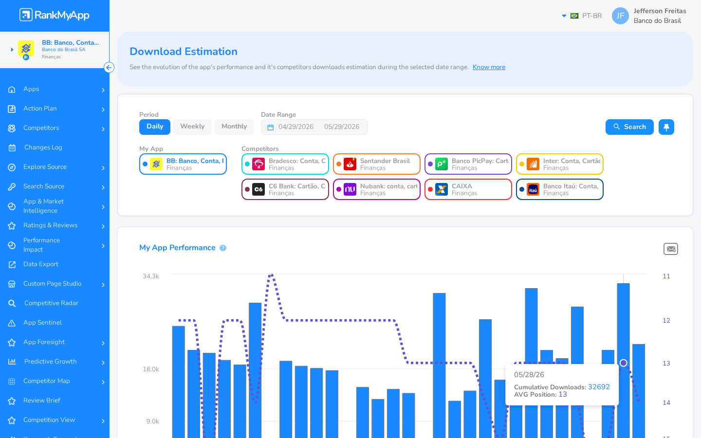 My App Performance com tooltip