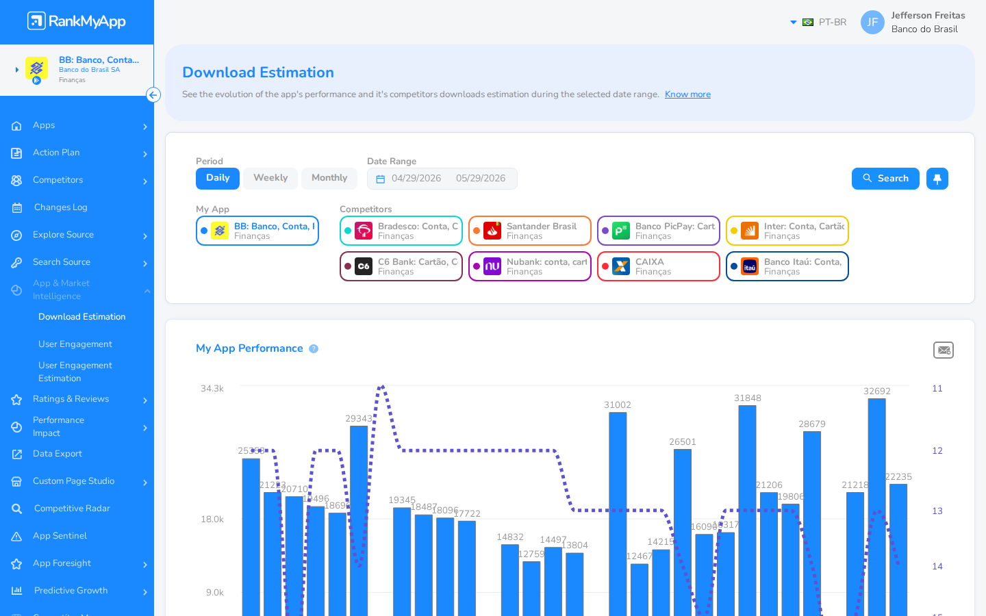 Menu lateral com App & Market Intelligence expandido