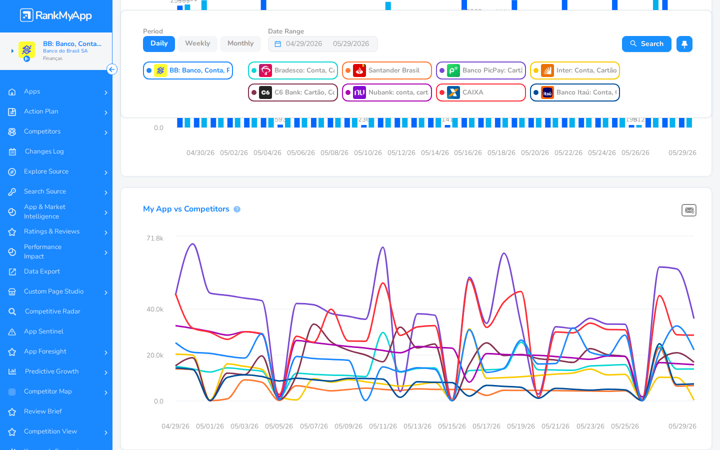 My App vs Competitors &mdash; line chart