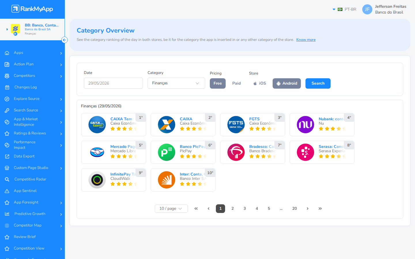 Category Overview &mdash; ranking da categoria Finan&ccedil;as em 29/05/2026