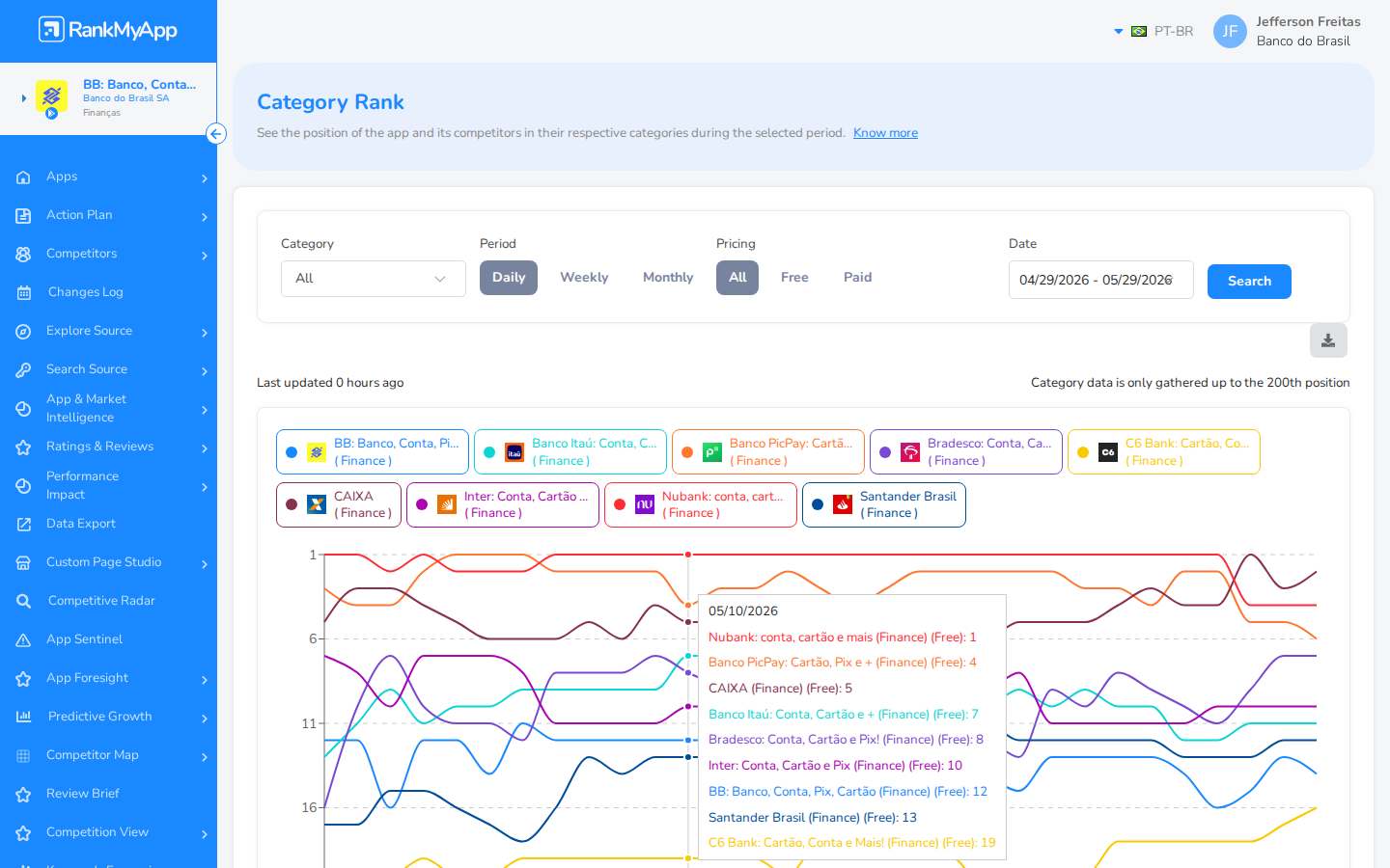 Category Rank &mdash; vis&atilde;o geral com filtros e lista de concorrentes