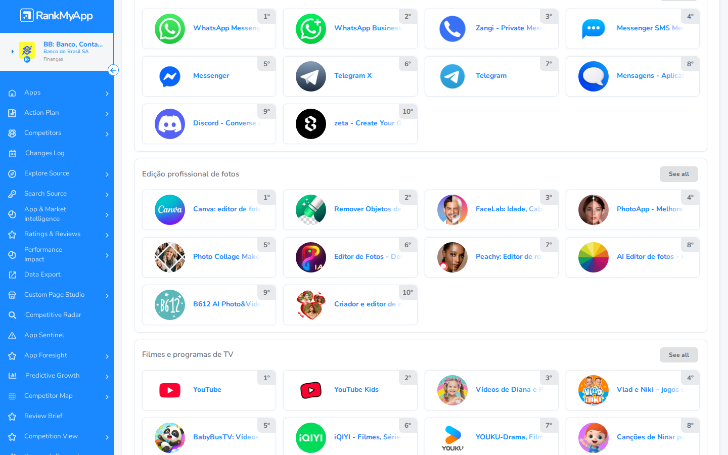 Daily Trends &mdash; mais categorias