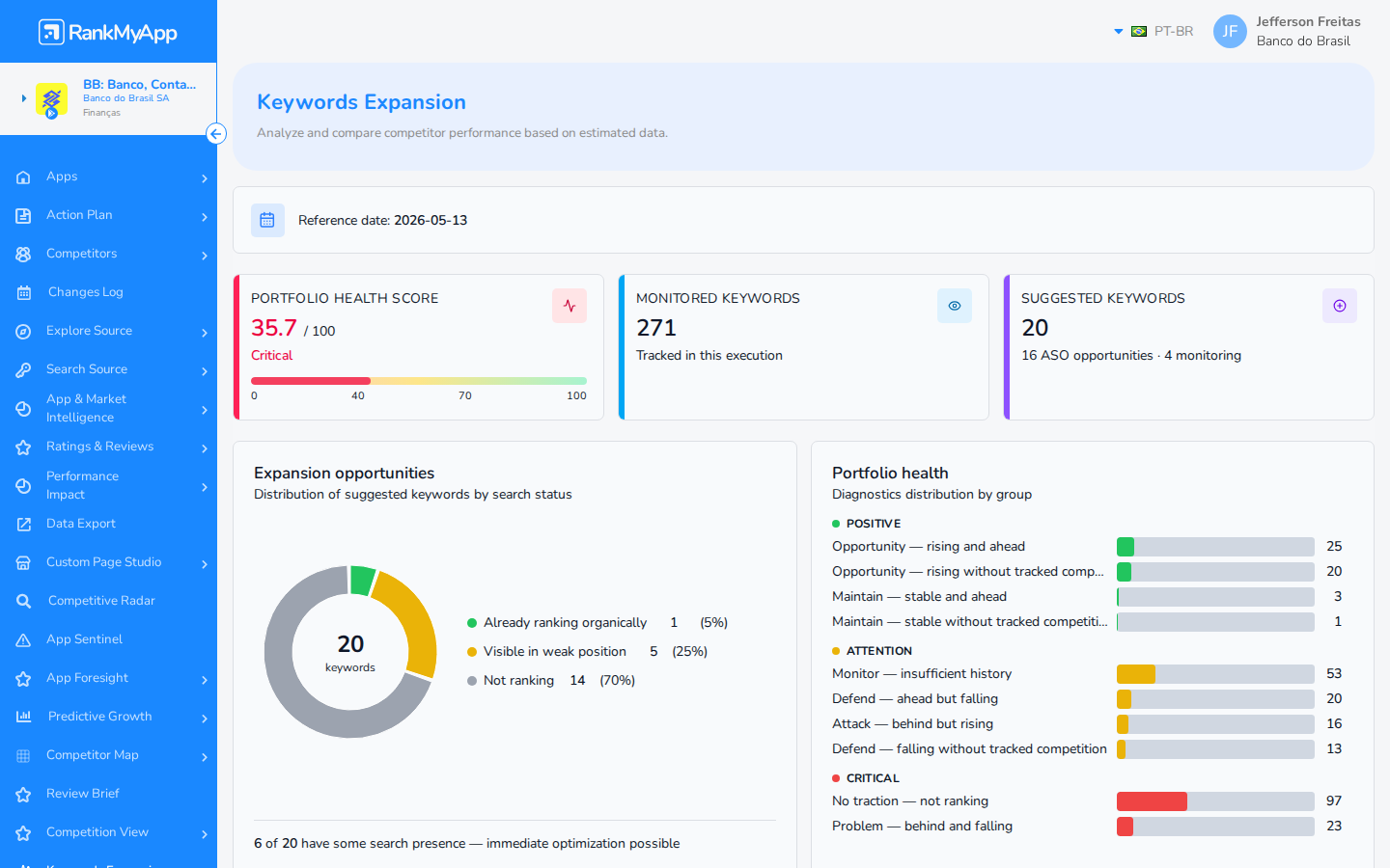 Keywords Expansion - Health Score e cards