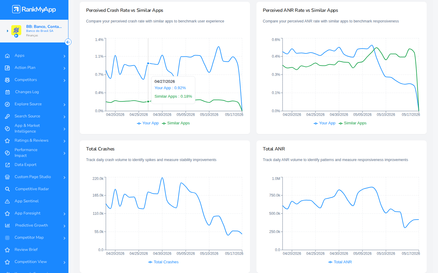 Tooltip do gr&aacute;fico Crash Rate mostrando valores espec&iacute;ficos