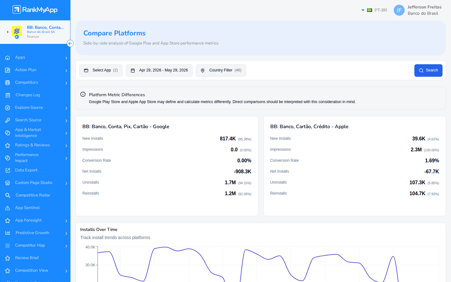 Compare Platforms &mdash; vis&atilde;o inicial com m&eacute;tricas lado a lado