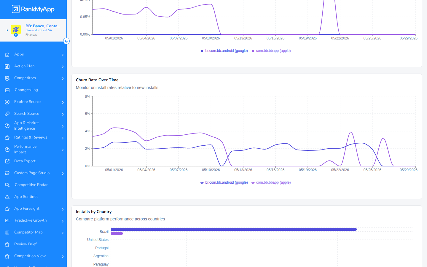 Compare Platforms &mdash; gr&aacute;ficos adicionais