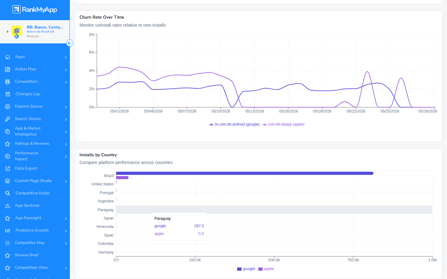 Compare Platforms &mdash; parte inferior