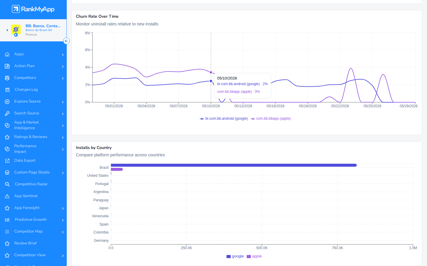 Tooltip no gr&aacute;fico de Installs Over Time