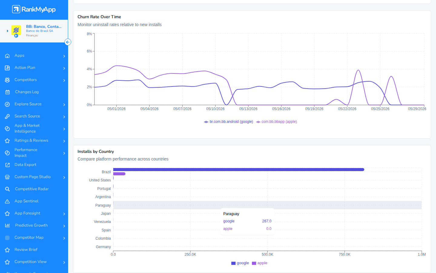 Tooltip no gr&aacute;fico de Conversion Rate Over Time