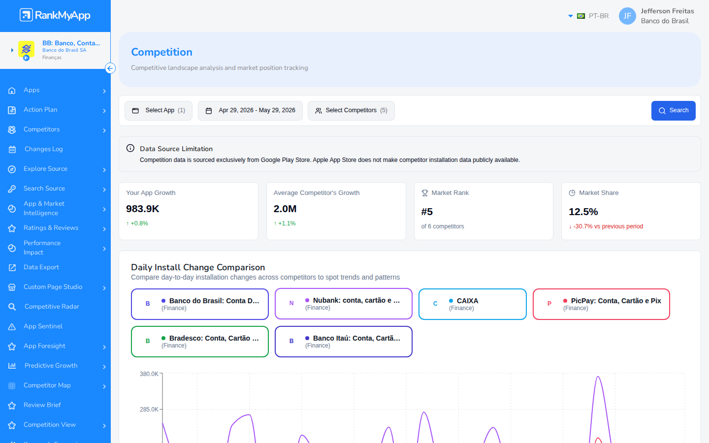 Competition &mdash; vis&atilde;o geral com KPIs e concorrentes