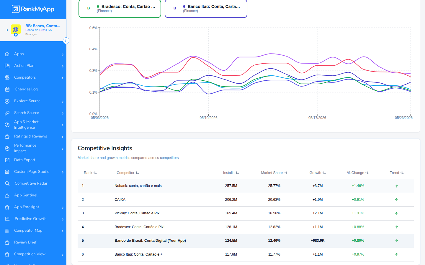 Competition &mdash; Competitive Insights tabela