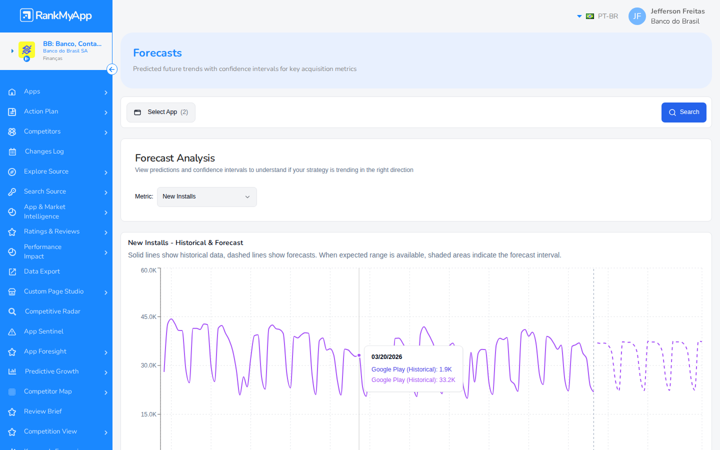 Forecasts &mdash; Forecast Analysis com gr&aacute;fico hist&oacute;rico e previs&atilde;o