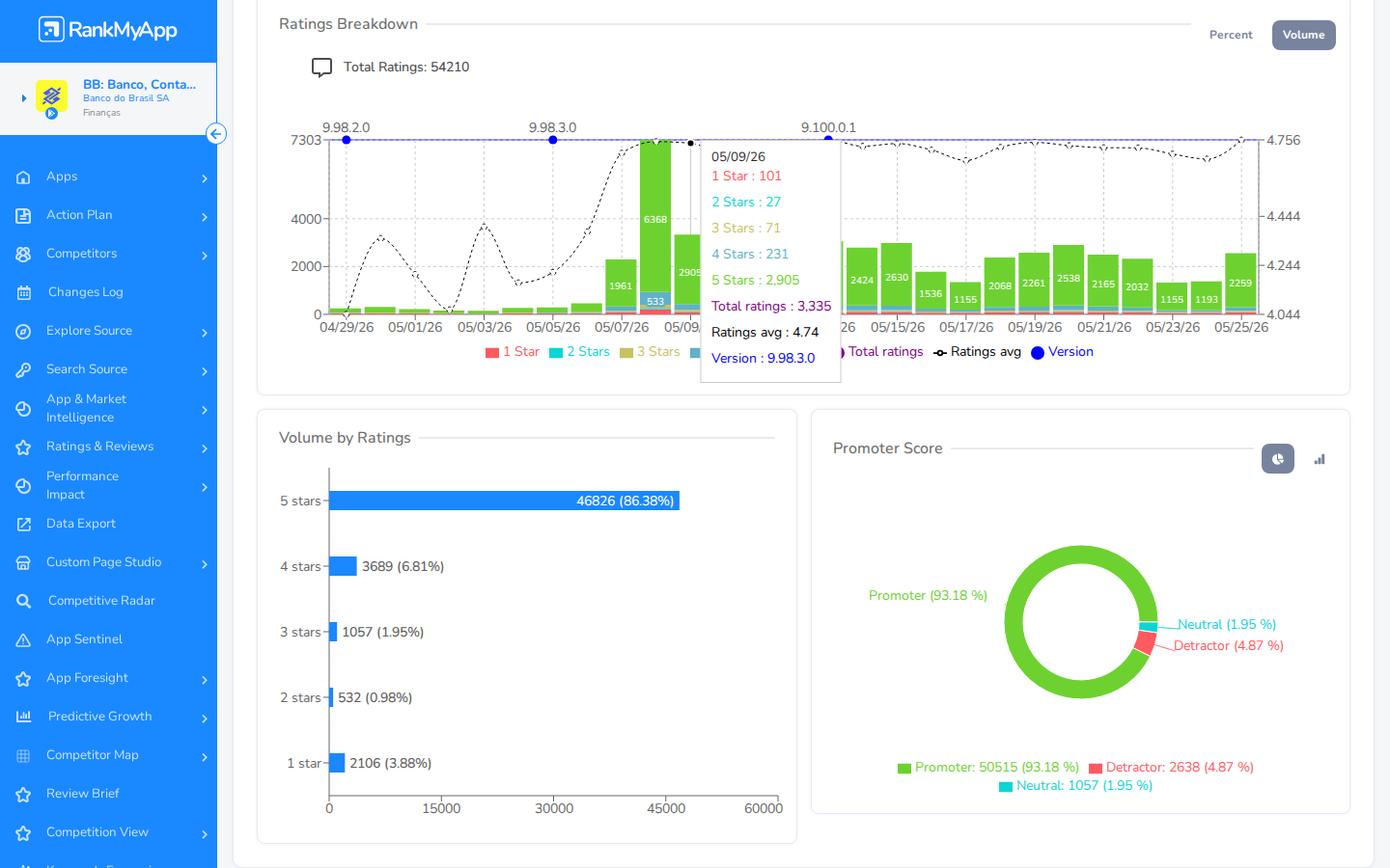 Rating Analysis &mdash; dados complementares