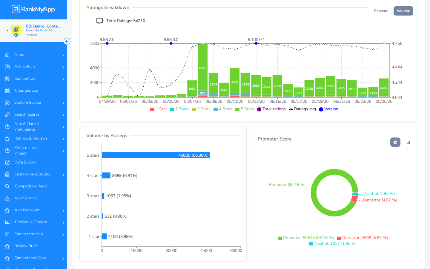 Rating Analysis &mdash; tooltip do segundo gr&aacute;fico