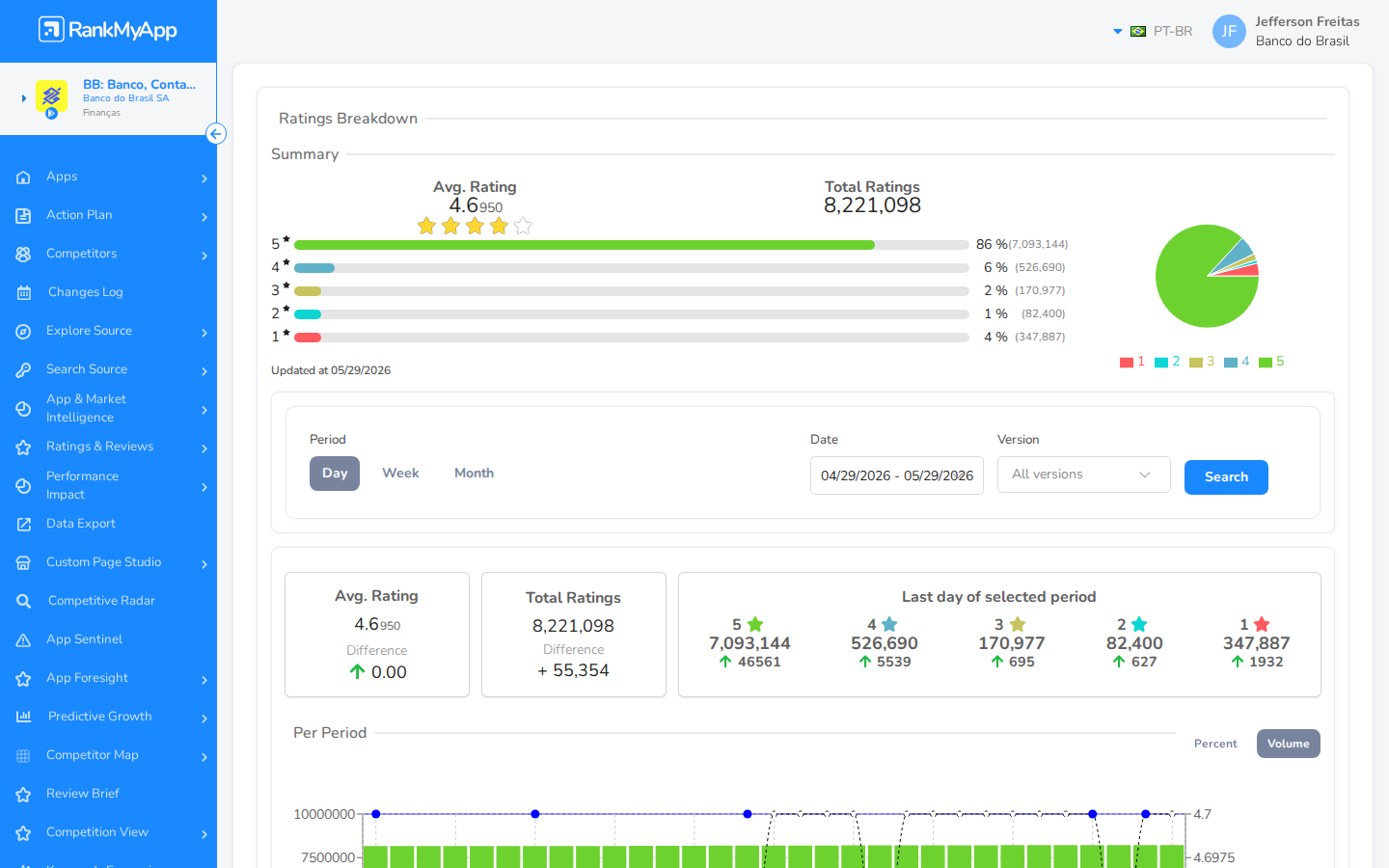Ratings Overview &mdash; Ratings Breakdown Summary com m&eacute;dia e distribui&ccedil;&atilde;o