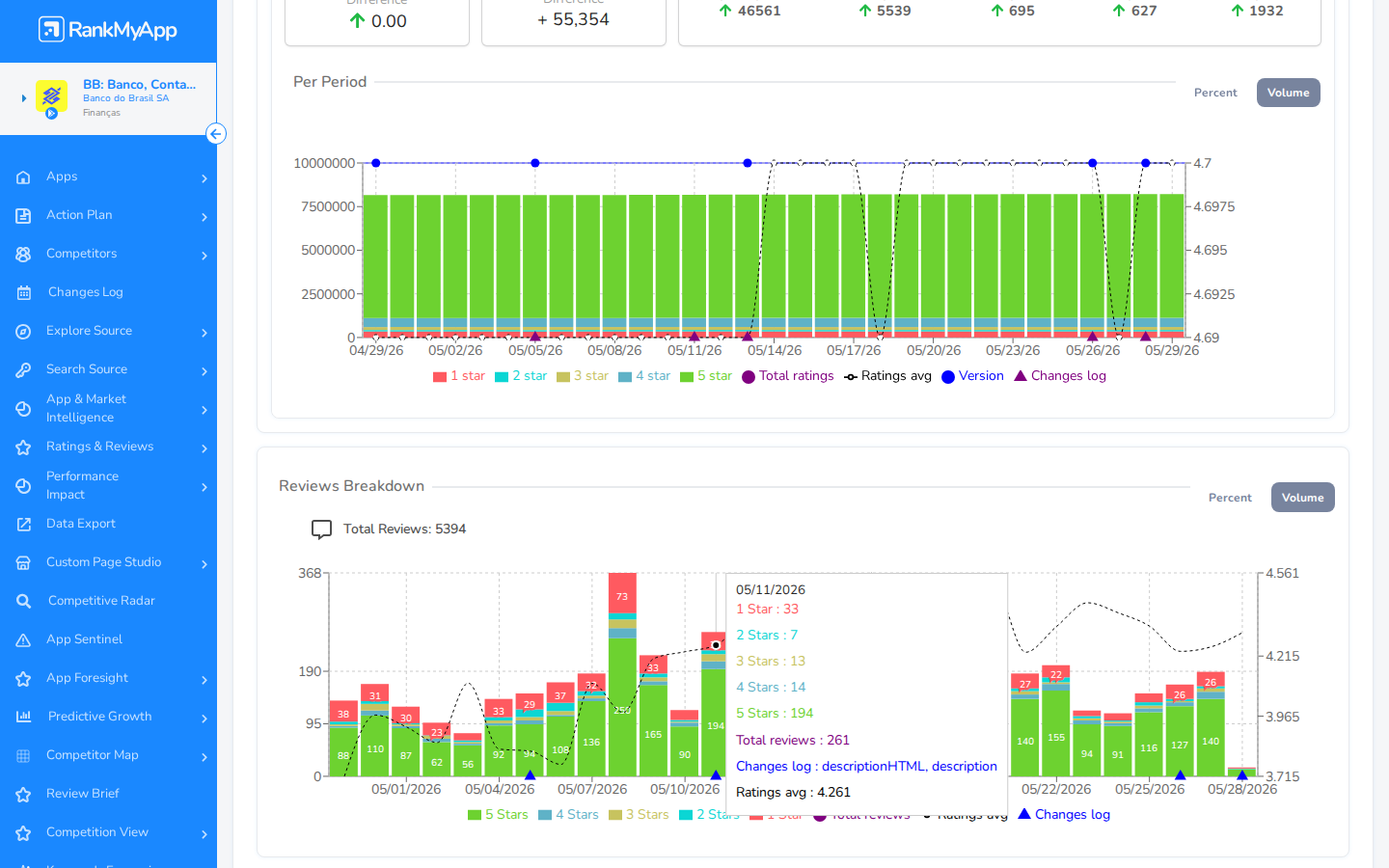Ratings Overview &mdash; filtros de per&iacute;odo e cards de resumo