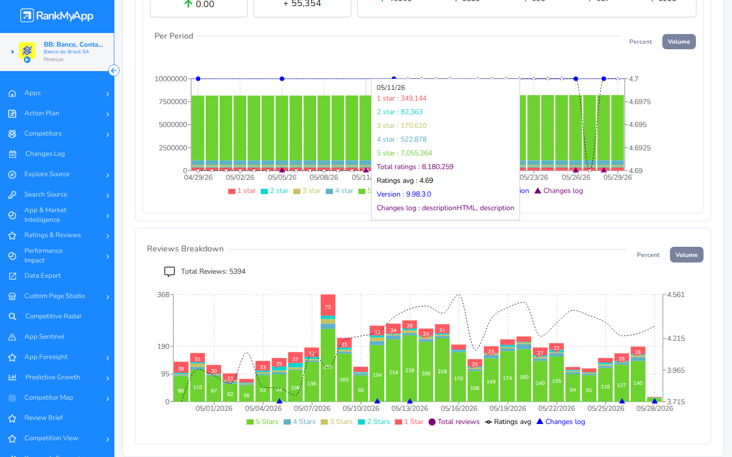 Ratings Overview &mdash; gr&aacute;fico Per Period com tooltip