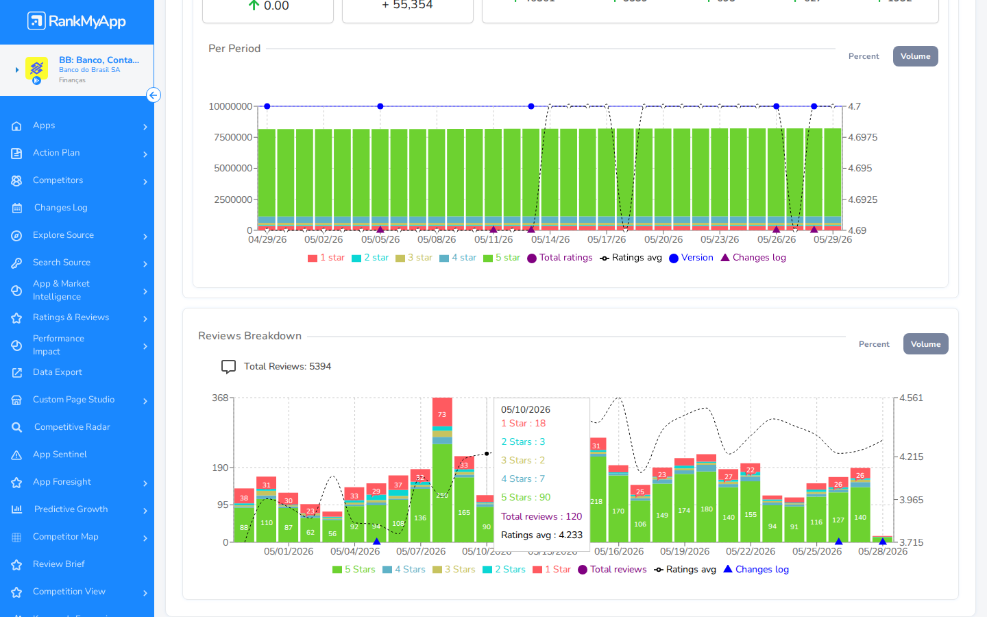 Ratings Overview &mdash; segundo gr&aacute;fico com tooltip