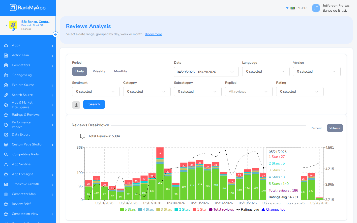 Reviews Analysis &mdash; filtros avan&ccedil;ados