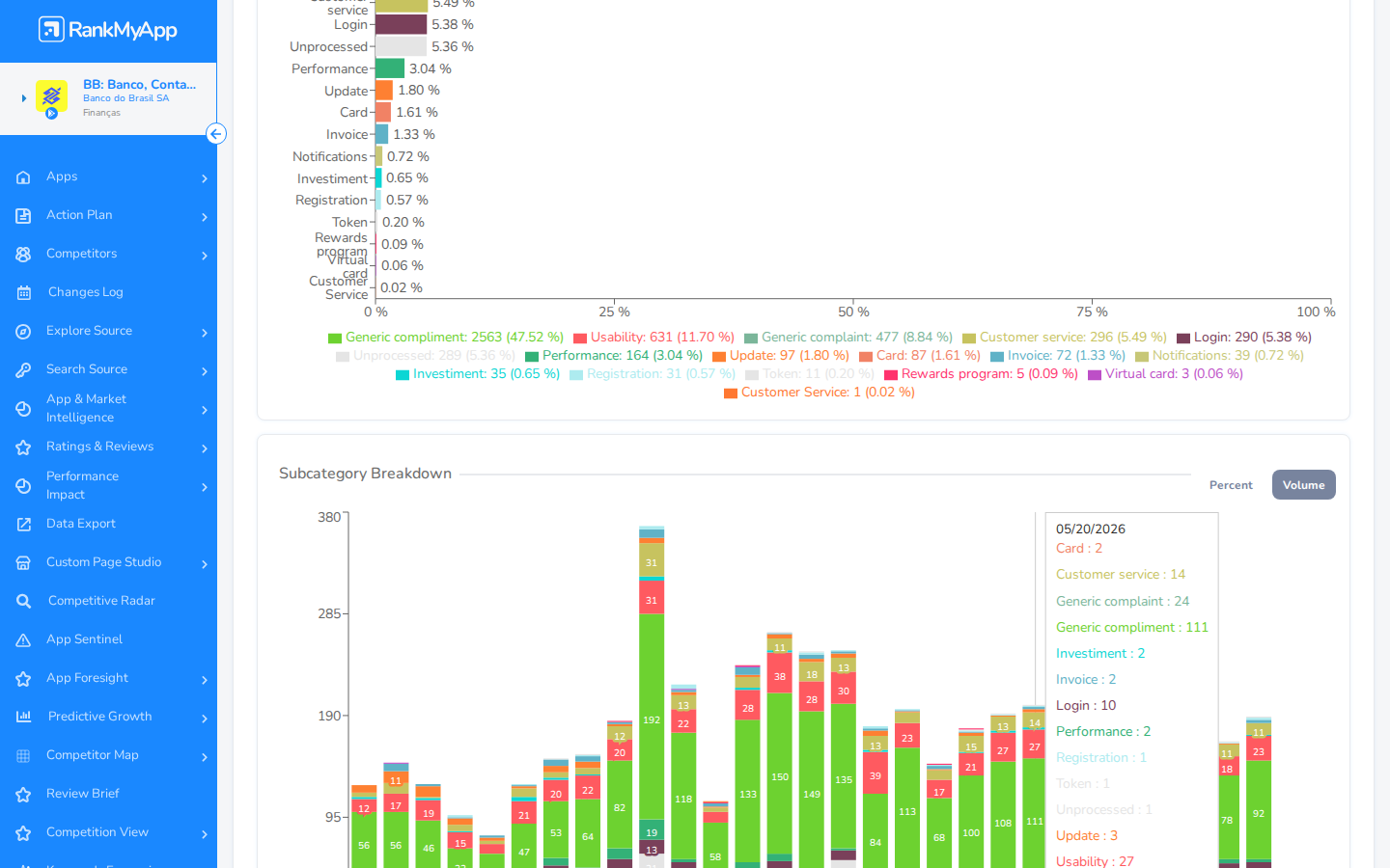 Reviews Analysis &mdash; distribui&ccedil;&otilde;es adicionais