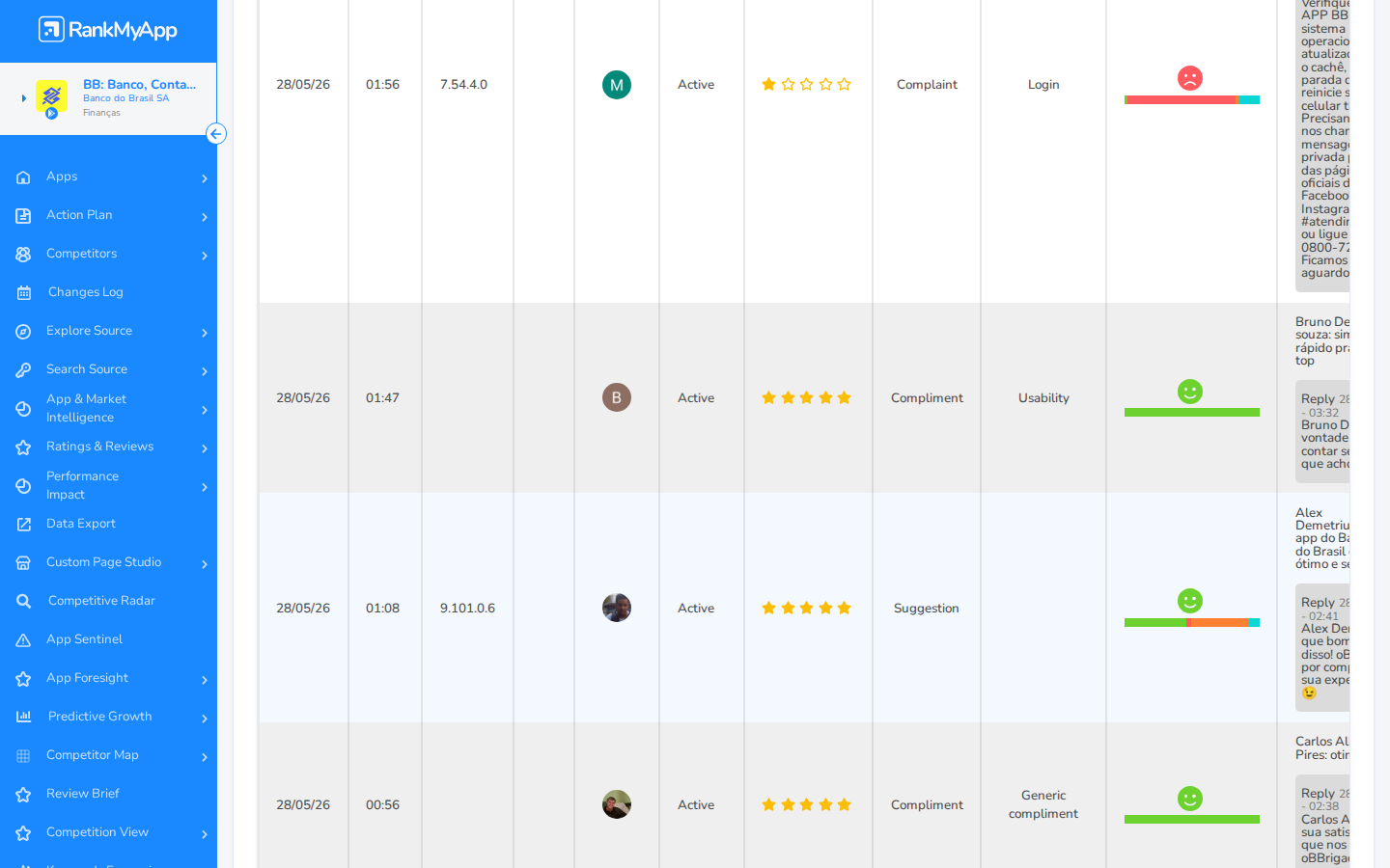 Reviews & Replies &mdash; reviews negativos e respostas
