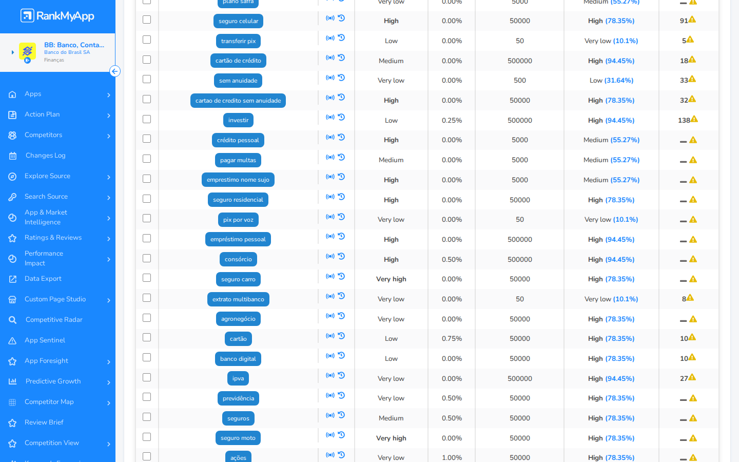 Keyword Analysis &mdash; Filter By Column e tabela