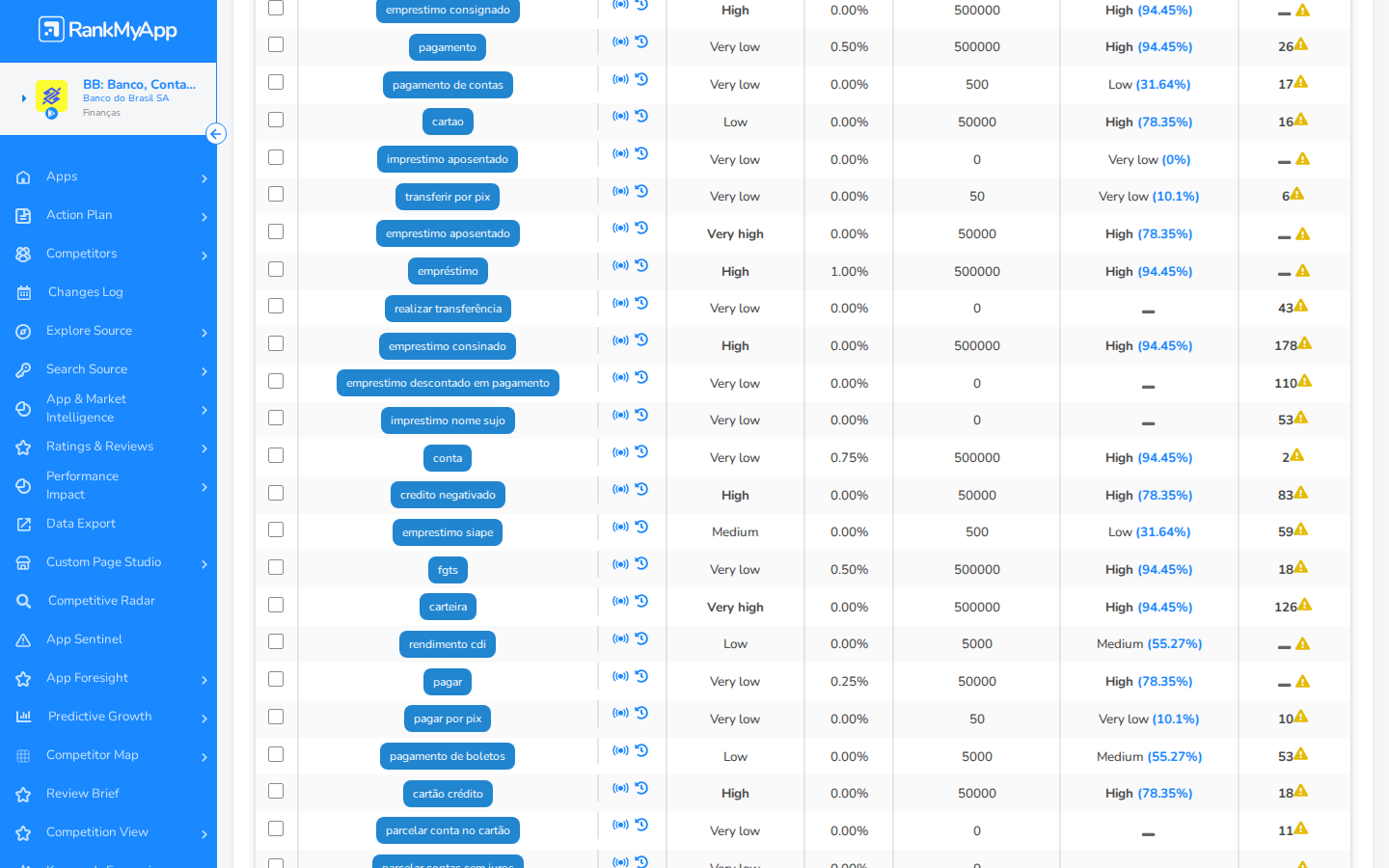 Keyword Analysis &mdash; keywords de baixo volume