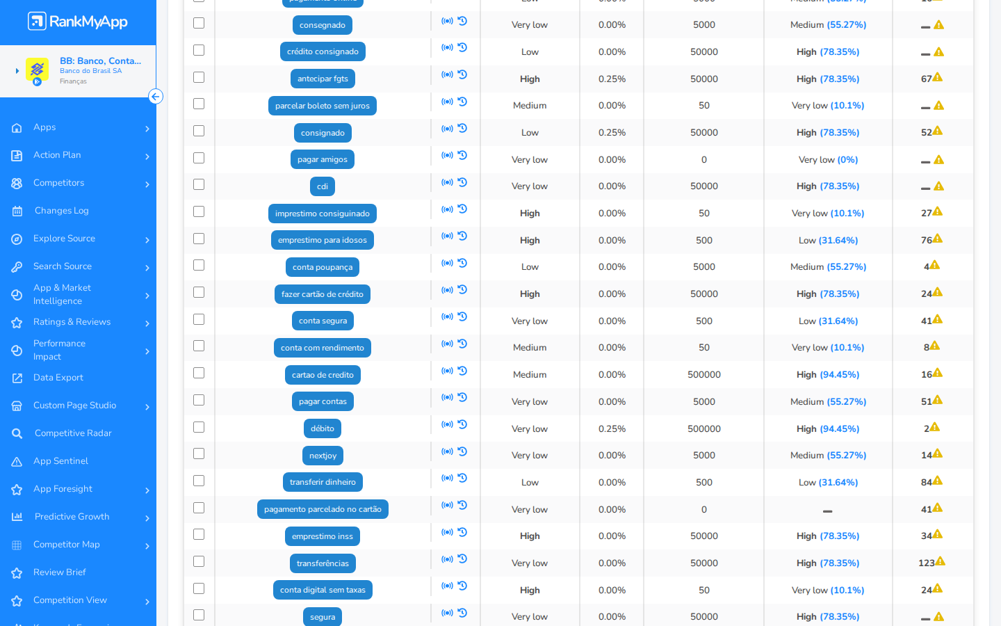 Keyword Analysis &mdash; rodap&eacute; da tabela