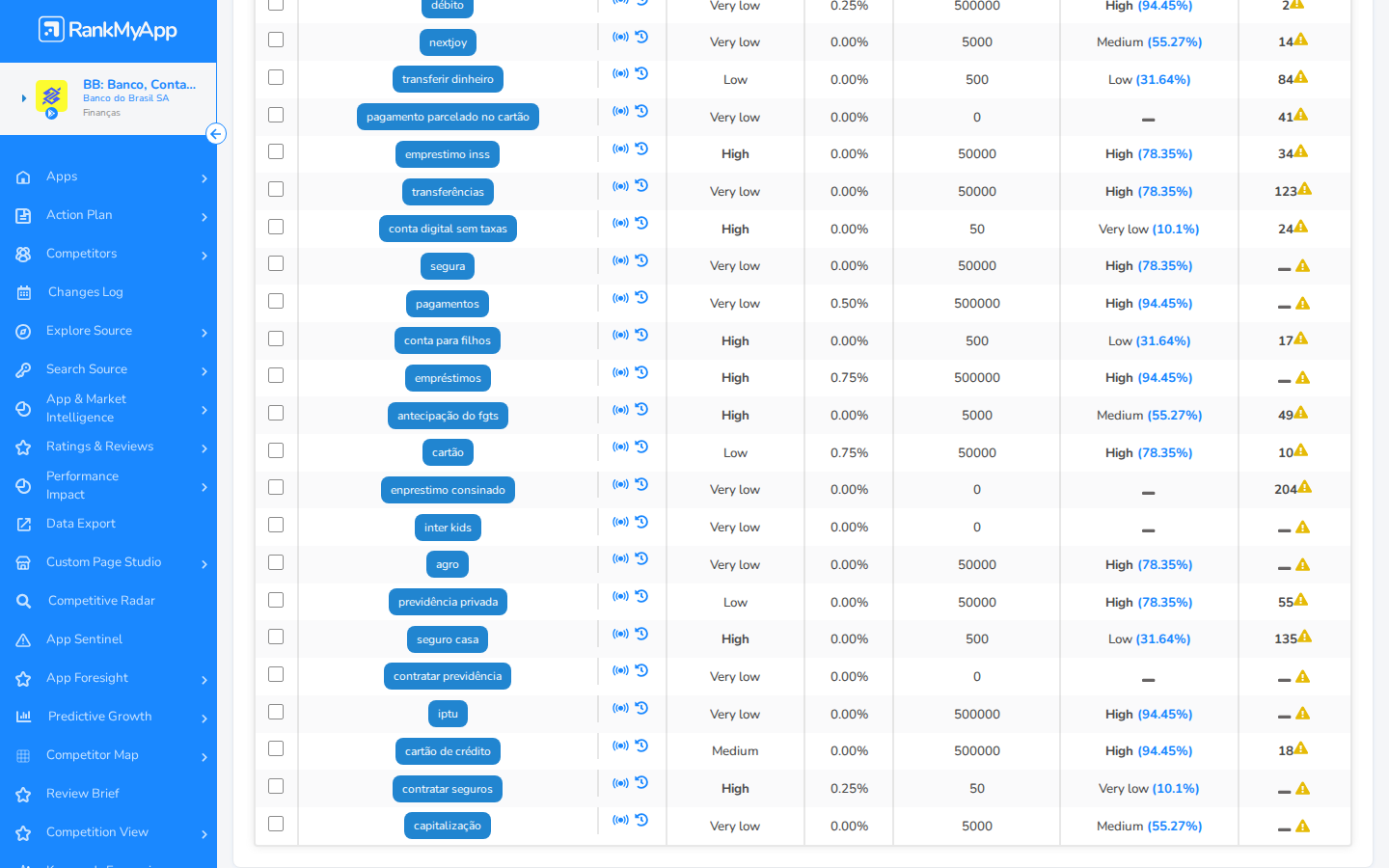 Keyword Analysis &mdash; fim da p&aacute;gina