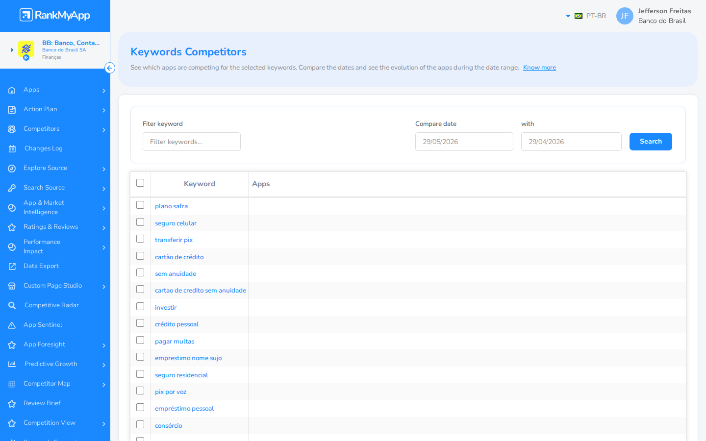 Keywords Competitors &mdash; filtro e lista de keywords