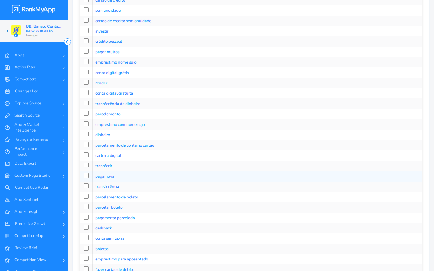 Keywords Competitors &mdash; mais keywords